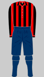 newton heath 1899 change kit