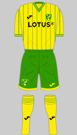 norwich city 2022-23