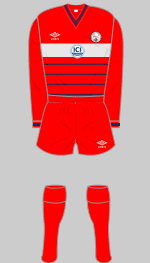 brechin city 1986-87